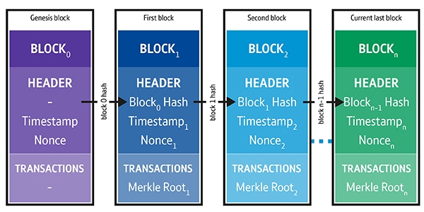 Blockchain-diagrams-02.jpg