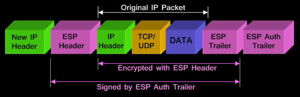 Ipsec-modes-transport-tunnel-1.png