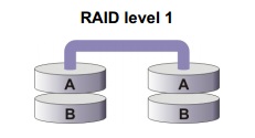Arhitektura RAID 1.jpg
