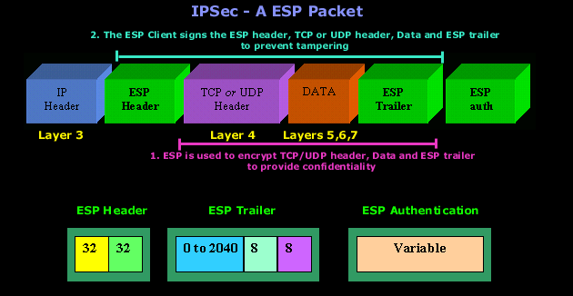 Ipsec-esp-1.gif