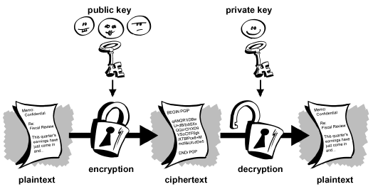 Jednostavan primjer asimetričnog kriptiranja.