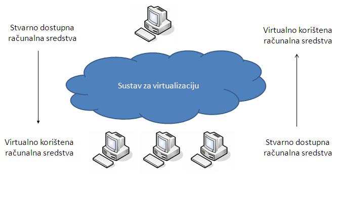 Virtualizacija.JPG