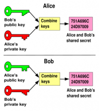 300px-public key shared secret.png