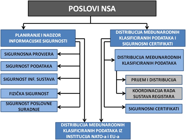 Zakoni Republike Hrvatske Vezani Uz Informacijsku Sigurnost I Zastitu Podataka Sis Wiki