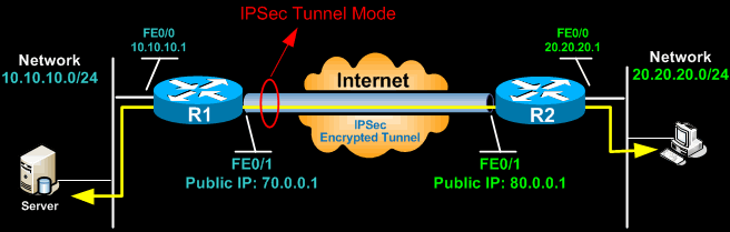 Ipsec-modes-transport-tunnel-5.gif