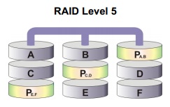 Arhitektura RAID 5.jpg
