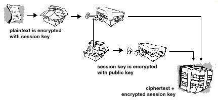 Enkripcija GPG