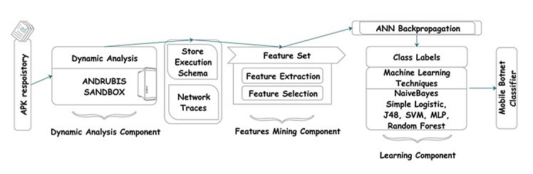 SMARTbot Framework.jpg