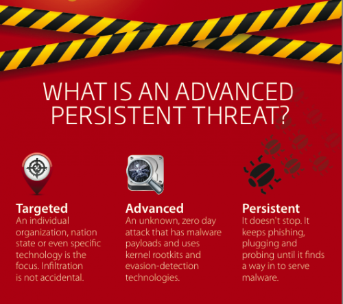 Izvor:http://www.swirlingovercoffee.com/wp-content/uploads/2014/05/Advanced-Persistent-Threat.png